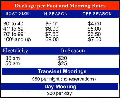 Rates